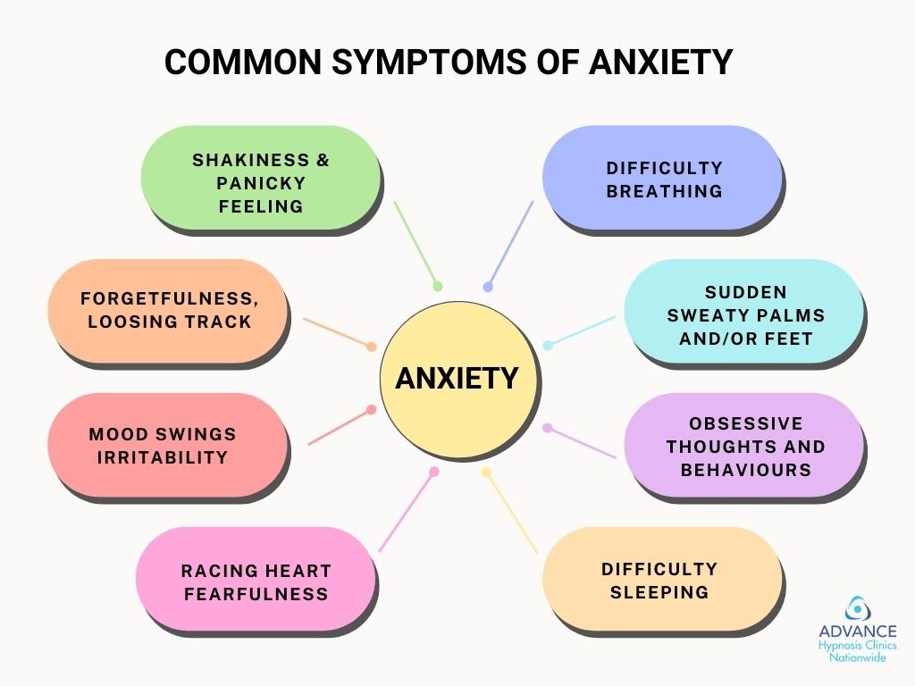 Anxiety - Together we can overcome it – Advance Hypnosis